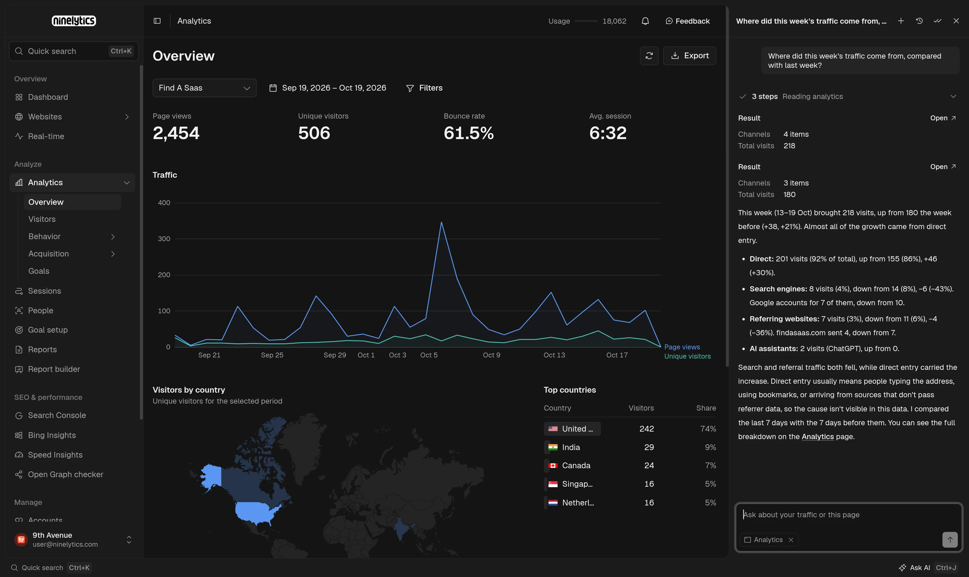 The assistant panel next to the analytics page, comparing this week's traffic sources with last week's