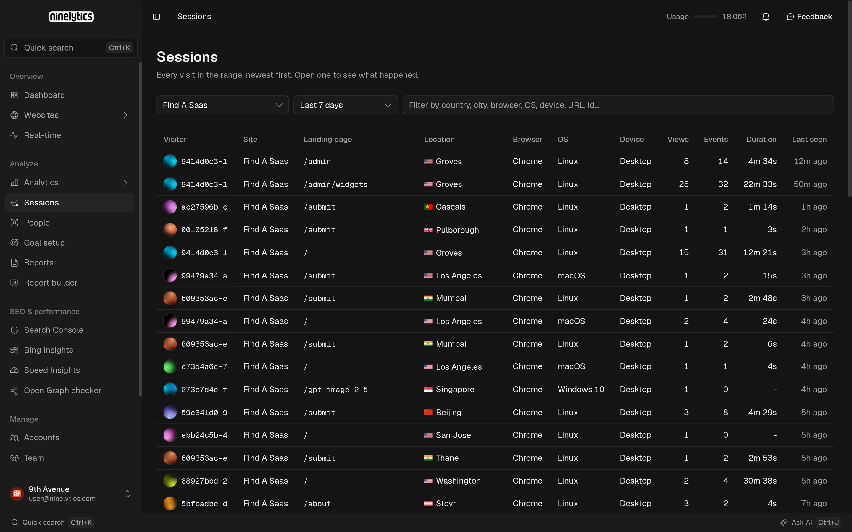 Sessions table with landing page, location, browser, OS, device, views, events, and duration for each visit